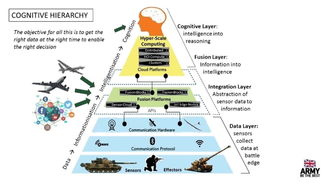 Multi Dimensional and Domain Operations (MDDO) Wavell Room