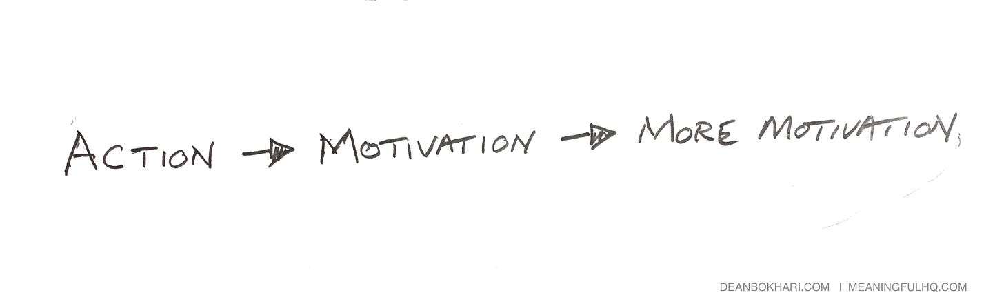 Action Leads to Motivation (not the other way around)