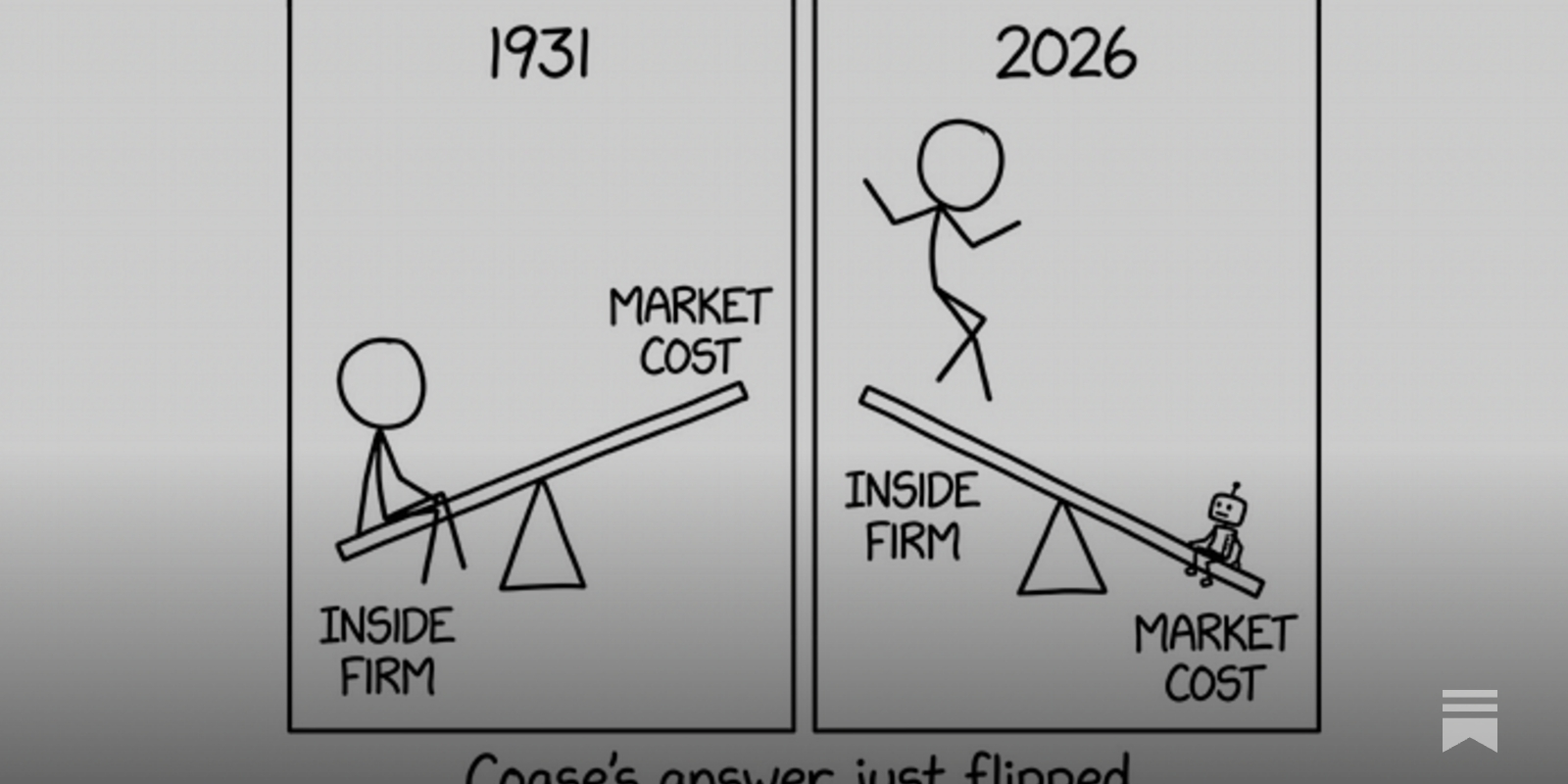 https://howardyu.substack.com/p/coase-vs-claude-and-the-future-of social preview image