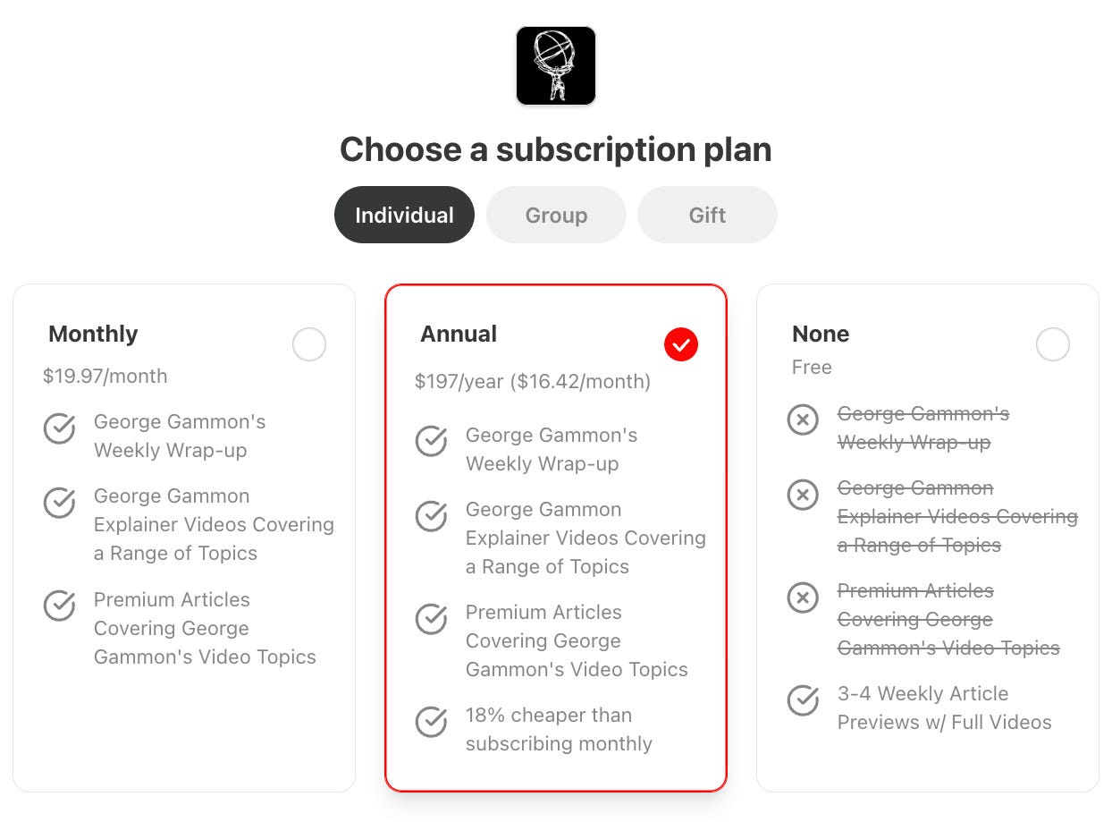 George Gammon subscription plan pricing comparison showing monthly annual and free tiers George Gammon subscription plan pricing comparison showing monthly annual and free tiers