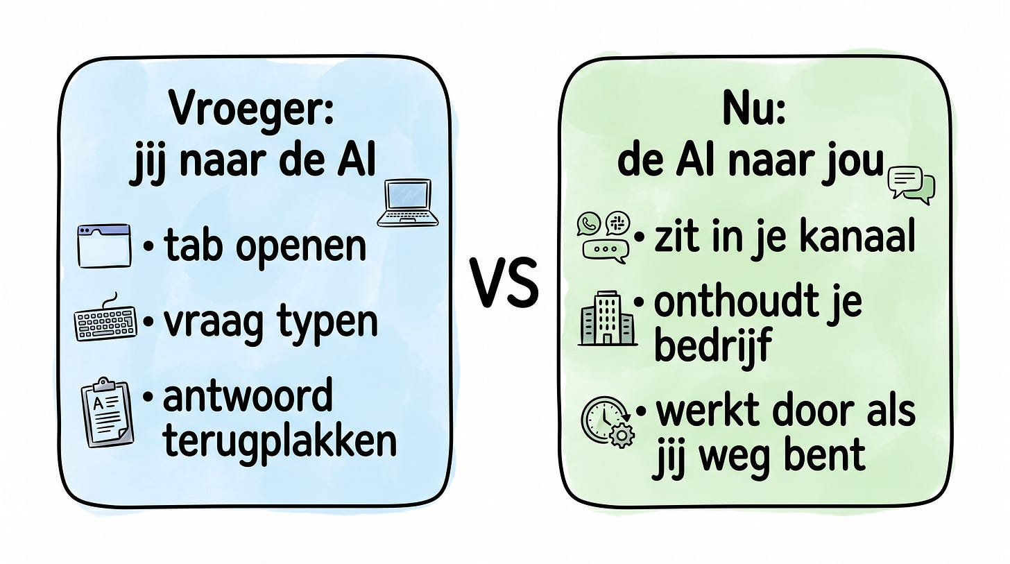Vroeger ging jij naar de AI, nu komt de AI naar jou