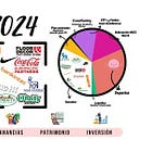 Donde ha estado mi dinero en 2024