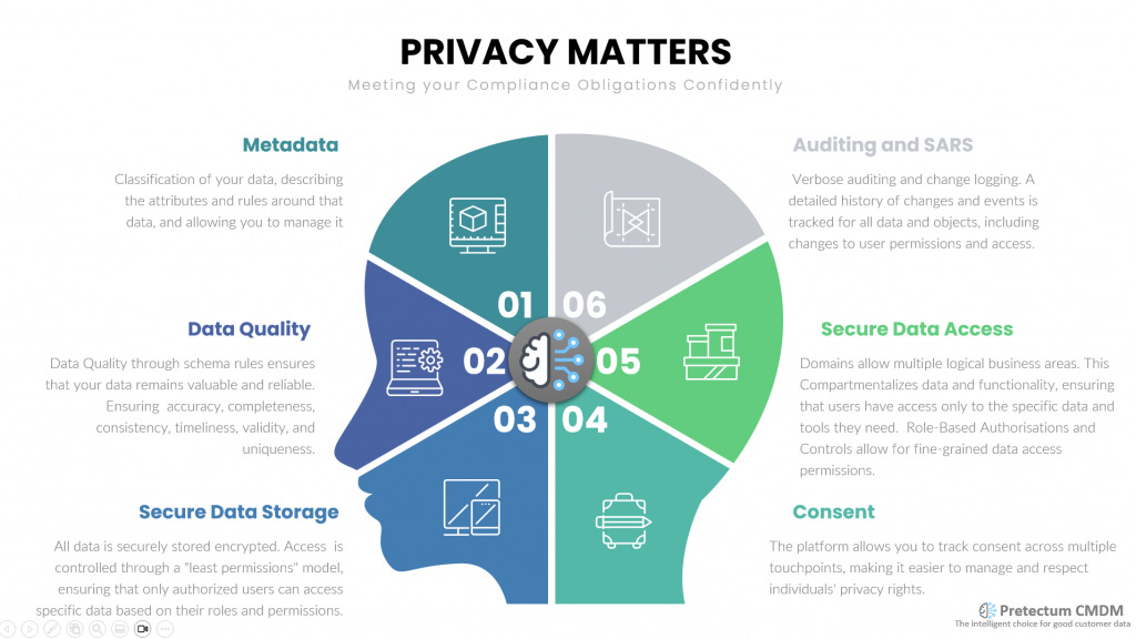 Privacy Matters Pictogram