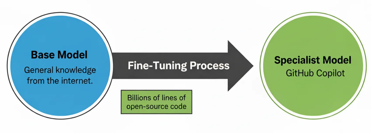 LLM Concepts - by Neo Kim and Louis-François Bouchard