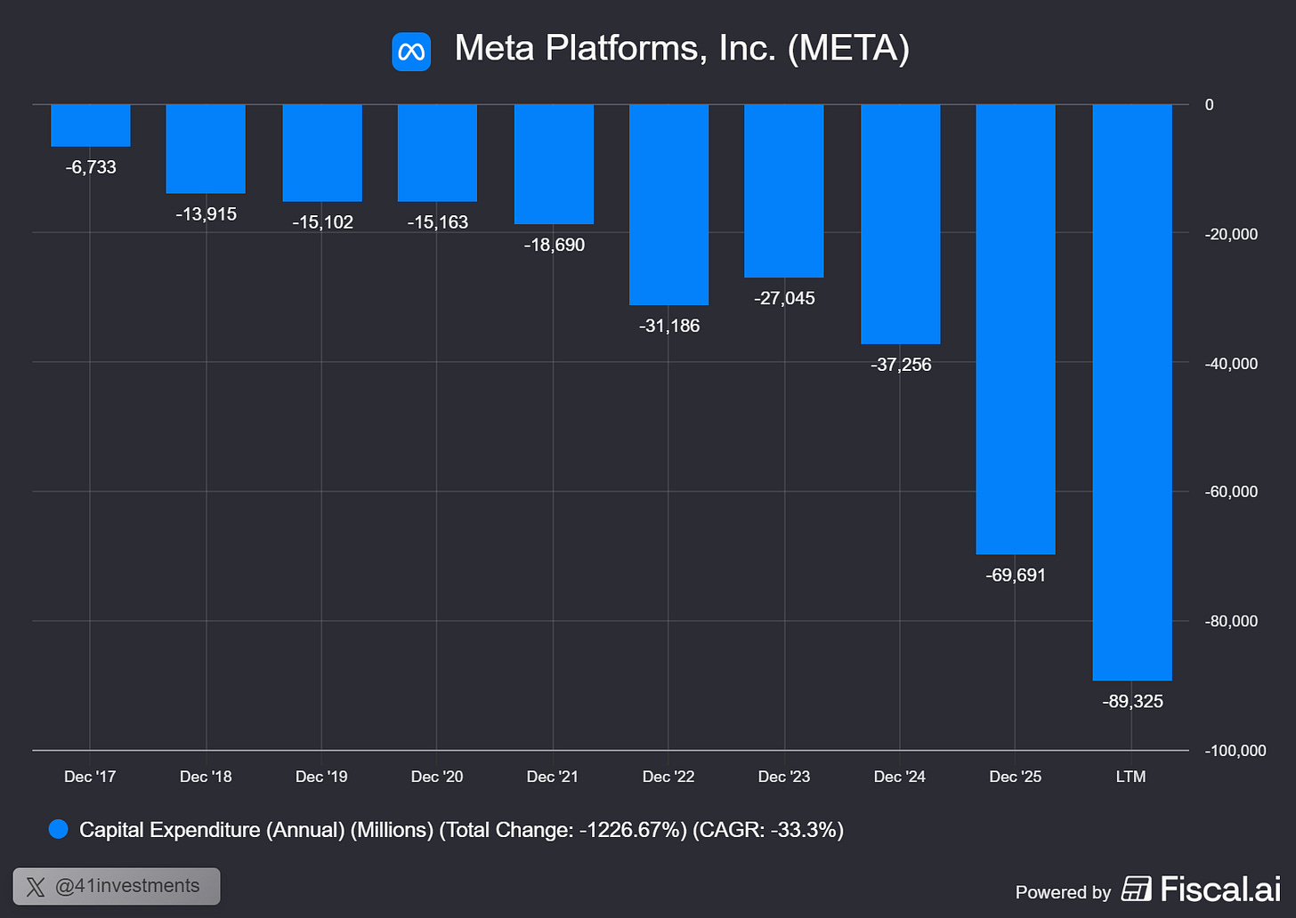 Chart preview