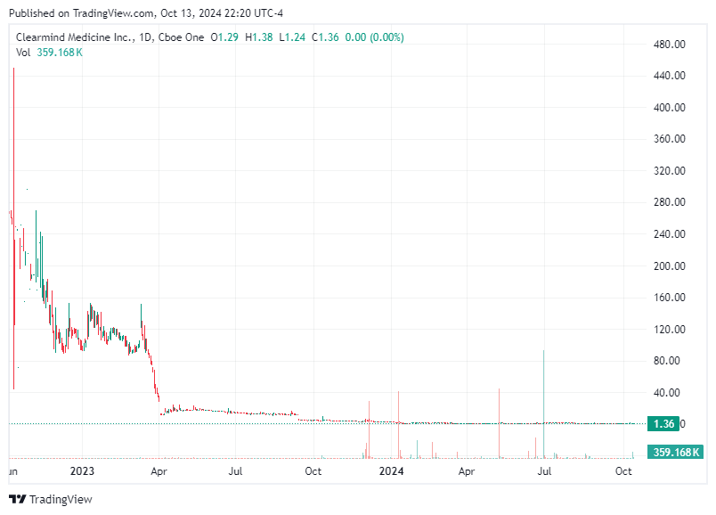 TradingView chart TradingView chart