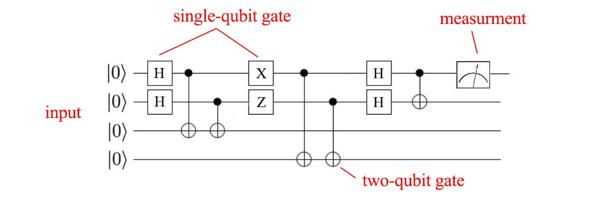 QC — Programming with Quantum Gates (Single Qubits) | by Jonathan Hui |  Medium