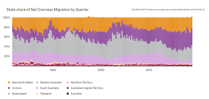 Friday Migration Memo: immigration & population in Australia | Jackson ...