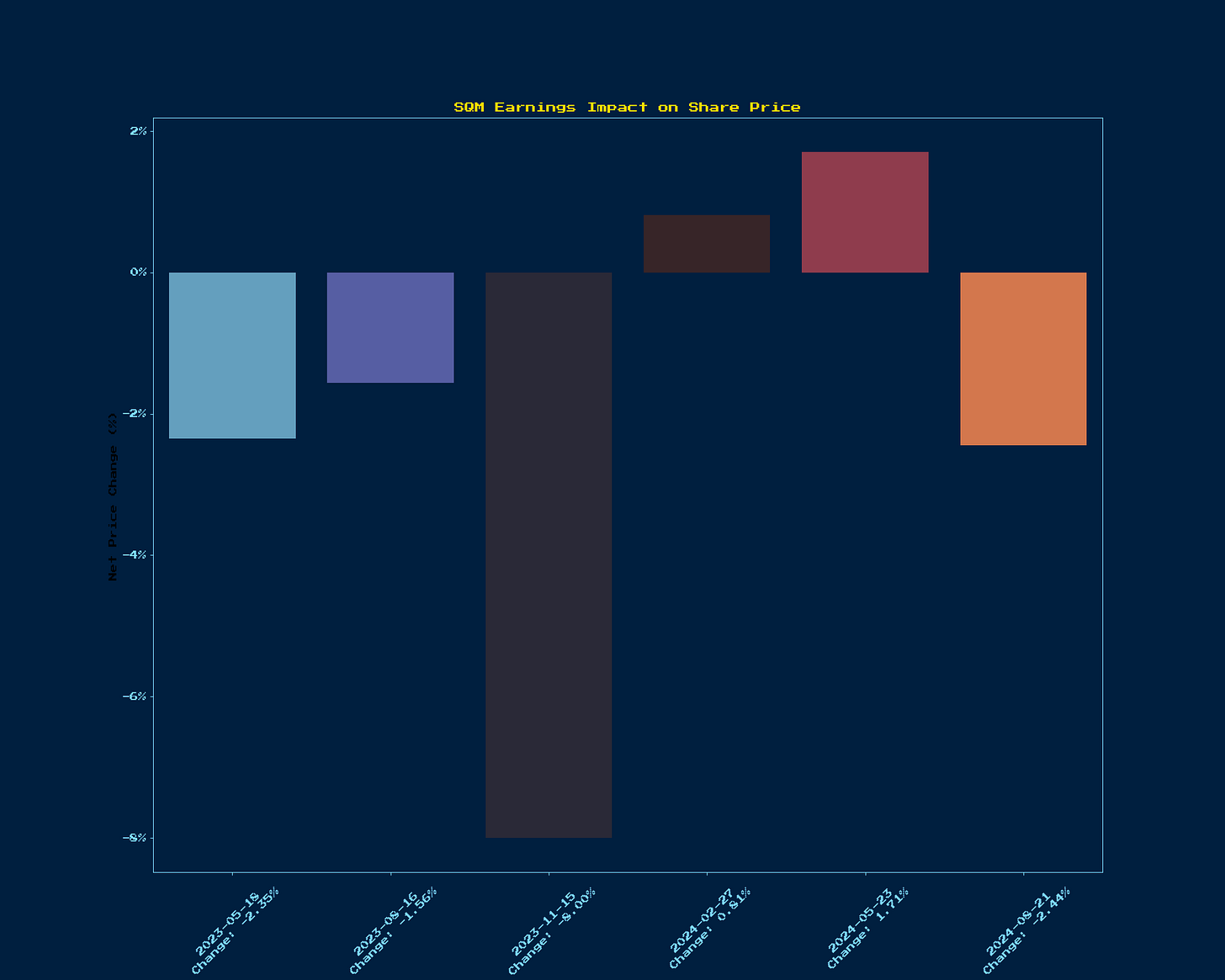 Generated Chart 1