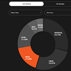  MIAX IPO: When an Exchange Lists Itself