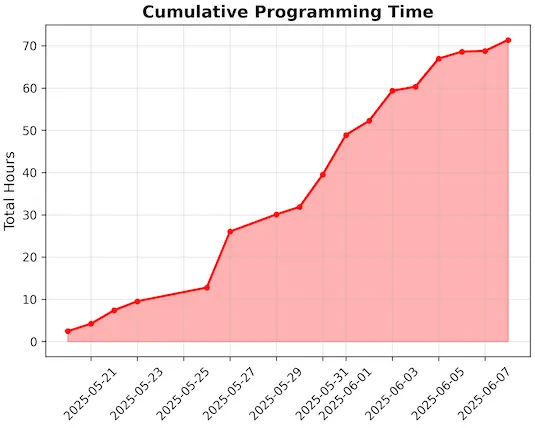 graph1