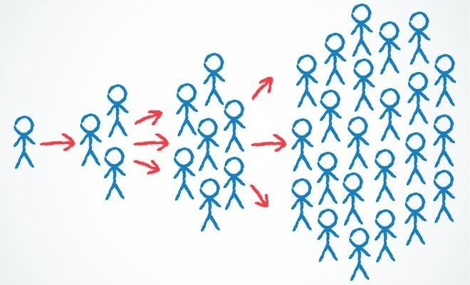 Hablemos de la “viralidad” en las redes sociales - El Cronista Yucatán