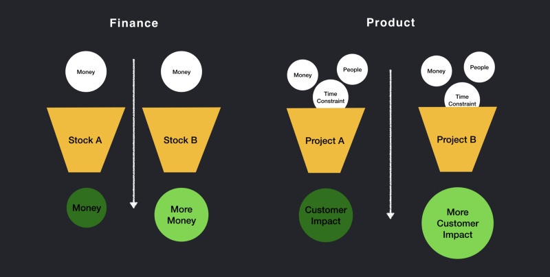 The Black Box of Product Management | Brandon Chu | Substack