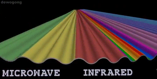 Bad Science Jokes — dewogong: Electromagnetic Spectrum Handy gif!