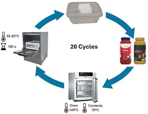 Cooking Cycle 232 | What's in a (food) name | - by Karen Constable