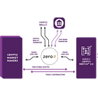 Podcast Conversation: Embedding crypto assets into fintech footprints, with Zero Hash CEO Edward Woodford