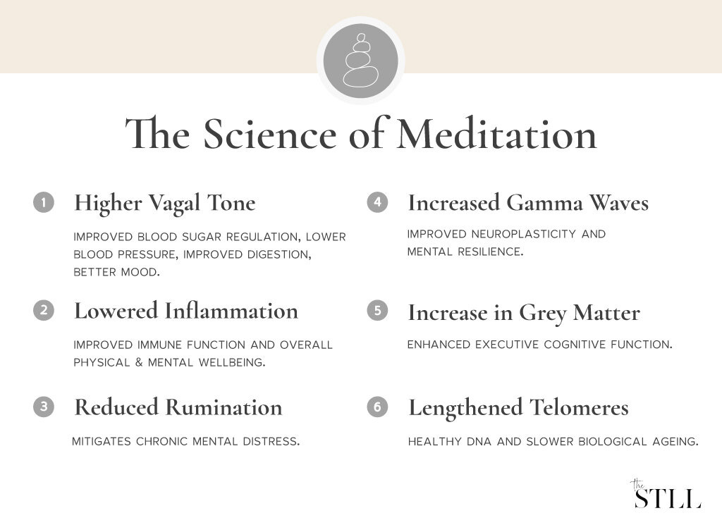 Link to the science of meditating article.