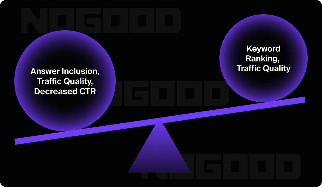 Answer inclusion, traffic quality, and decreased CTR as AEO metrics. Answer inclusion, traffic quality, and decreased CTR as AEO metrics.