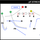 Art of X Show Ep. 8: Creating a Simple 3-Match Coverage