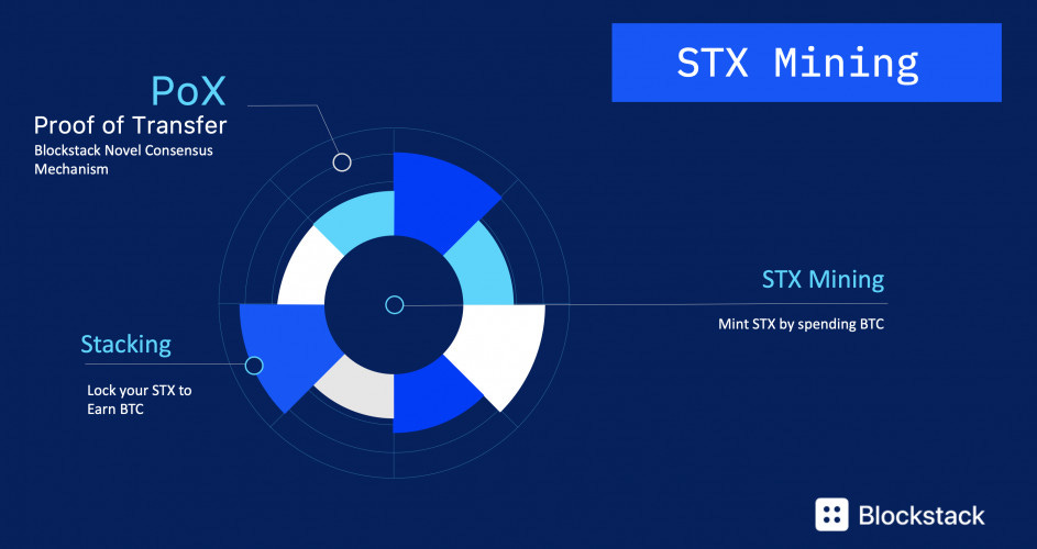 stx-mining