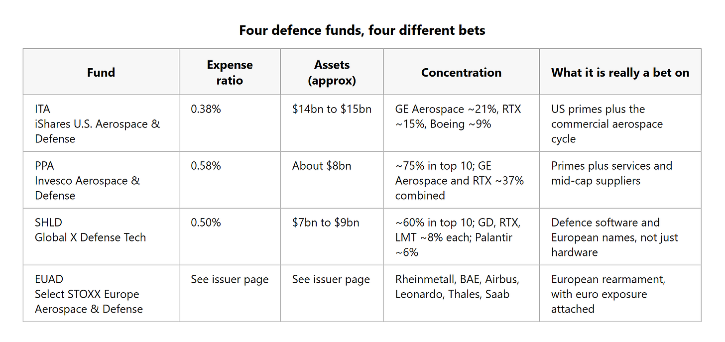 fund_comparison_11_august_2026.png fund_comparison_11_august_2026.png
