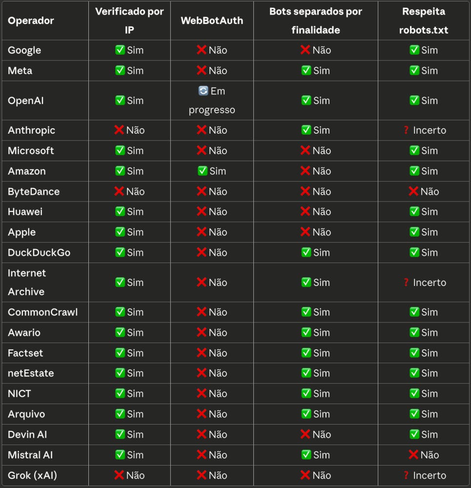 Conteúdo do artigo Conteúdo do artigo