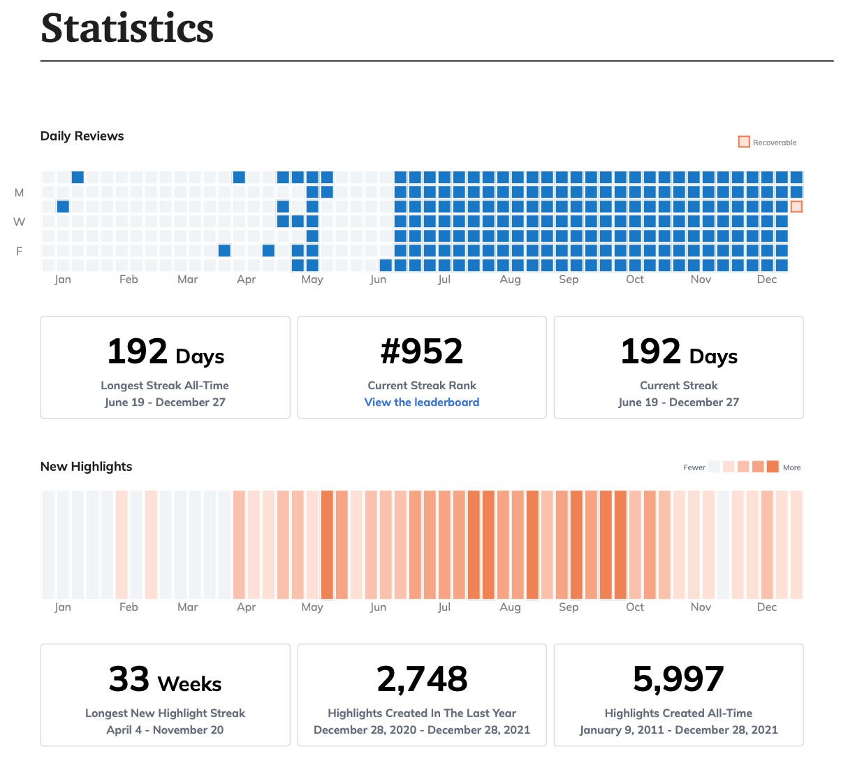 My Readwise statistics My Readwise statistics