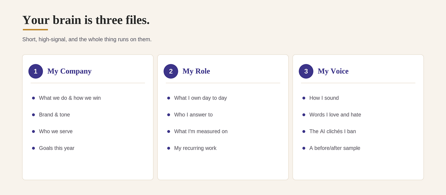 Your brain is three files: My Company, My Role, My Voice, and what goes in each Your brain is three files: My Company, My Role, My Voice, and what goes in each