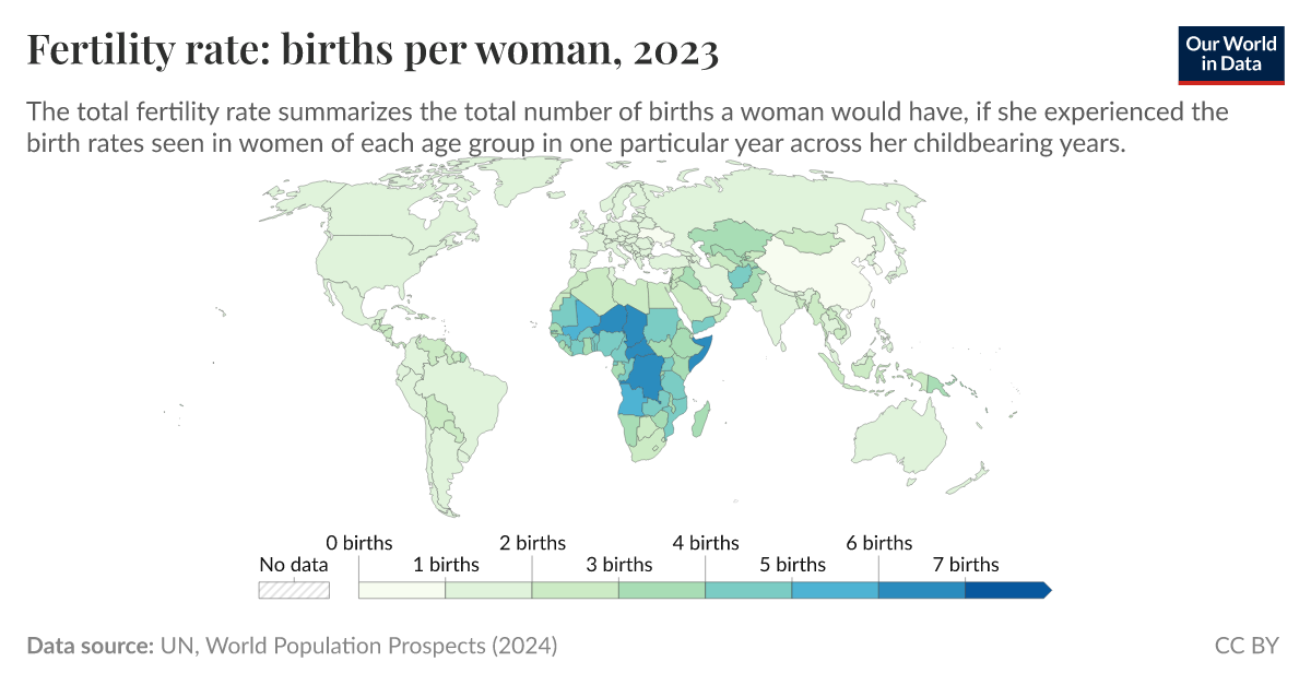 Fertility rate: births per woman - Our World in Data