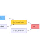 The Ironclad Workflow That Prevents Technical Debt