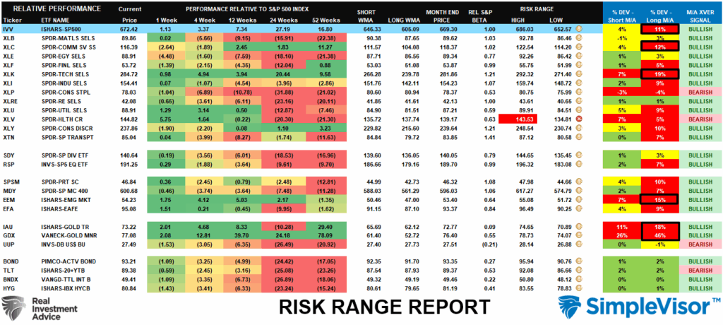 Risk Range Report