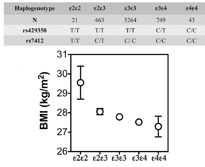 Semaglutide trial failures in Alzheimer's: missed opportunities to test the metabolic hypothesis of AD