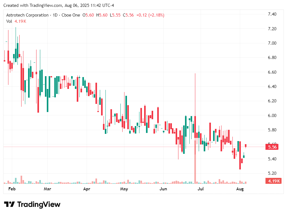 TradingView chart TradingView chart