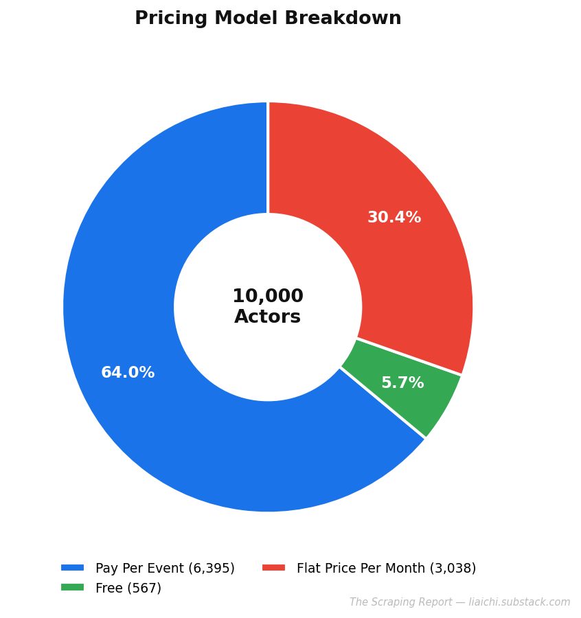 Pricing Chart Pricing Chart
