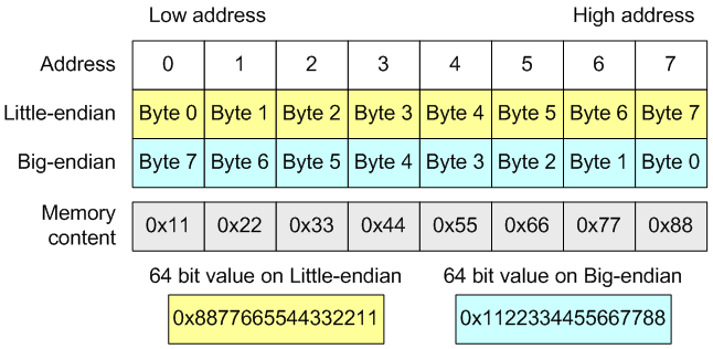 Lesson 19. Pattern 11. Serialization and data interchange