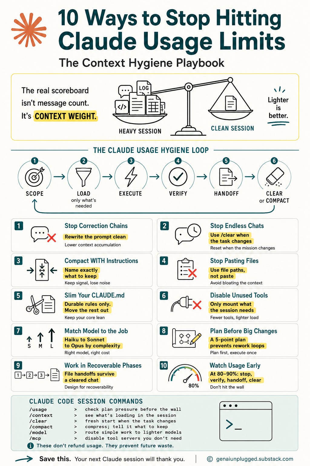 I Stopped Hitting Claude Usage Limits - 10 Workflow Changes That Actually Helps I Stopped Hitting Claude Usage Limits - 10 Workflow Changes That Actually Helps