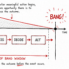 The Operational Level of Left of Bang