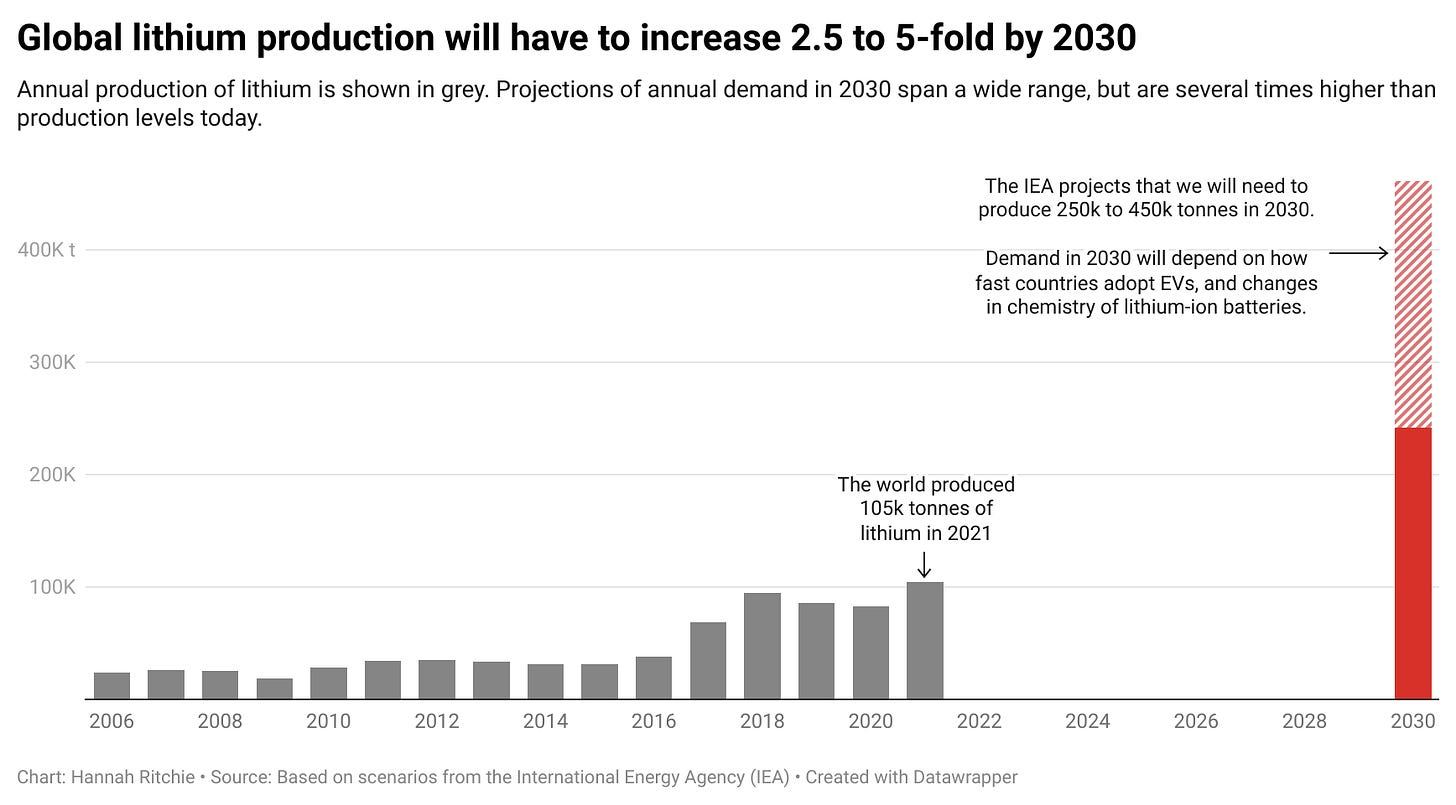 Does the world have enough lithium to move to electric vehicles?