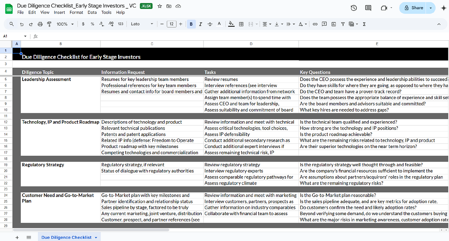 Early stage startup due diligence checklist including financial statements, cap table, key contracts, IP, and legal documentation Early stage startup due diligence checklist including financial statements, cap table, key contracts, IP, and legal documentation