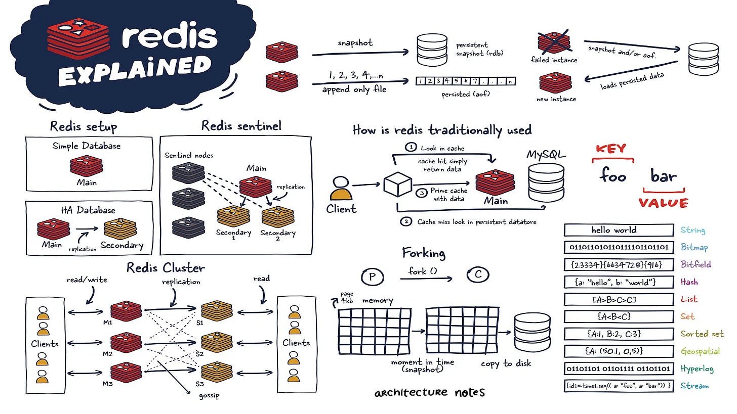 Redis Explained - MyBlueLinux.com