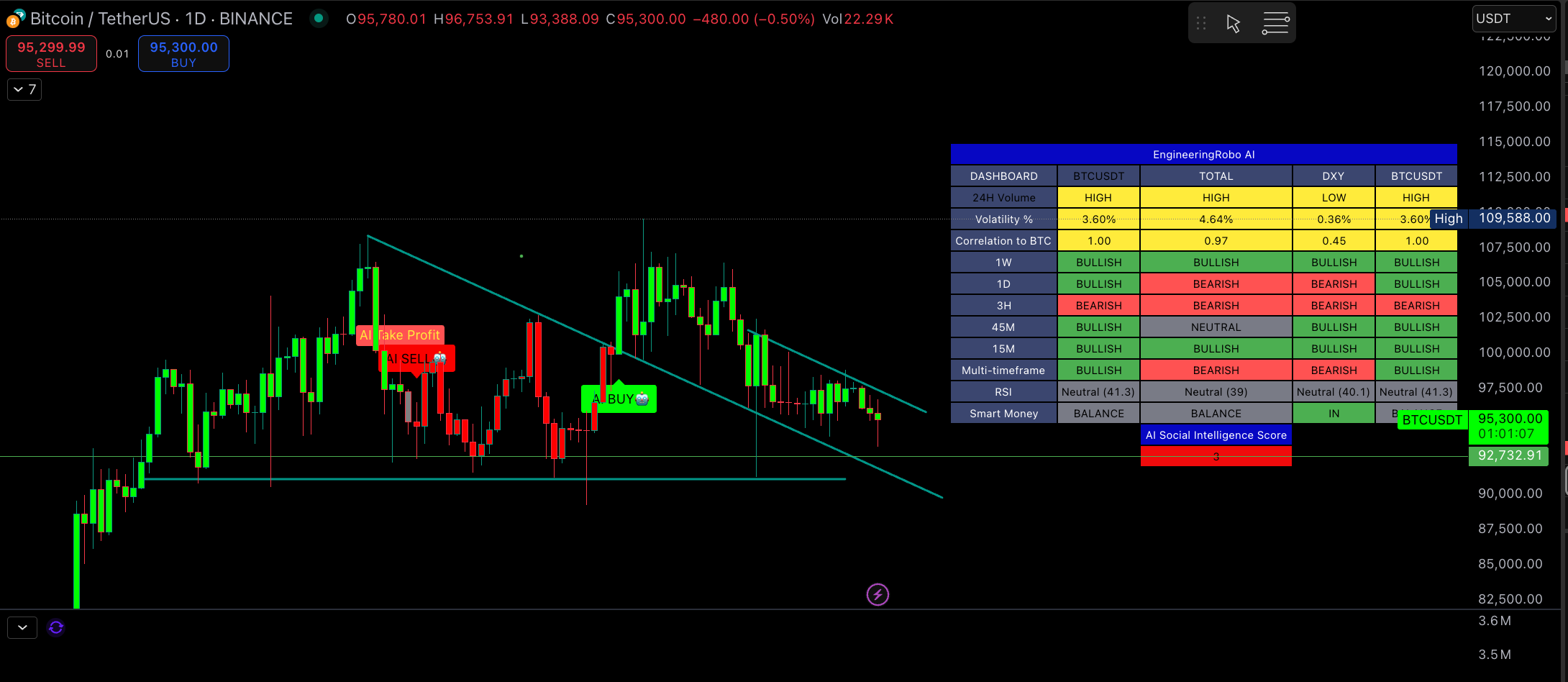 Bitcoin, State Reserves & Meme Coin Mayhem – Key Crypto Trends in February