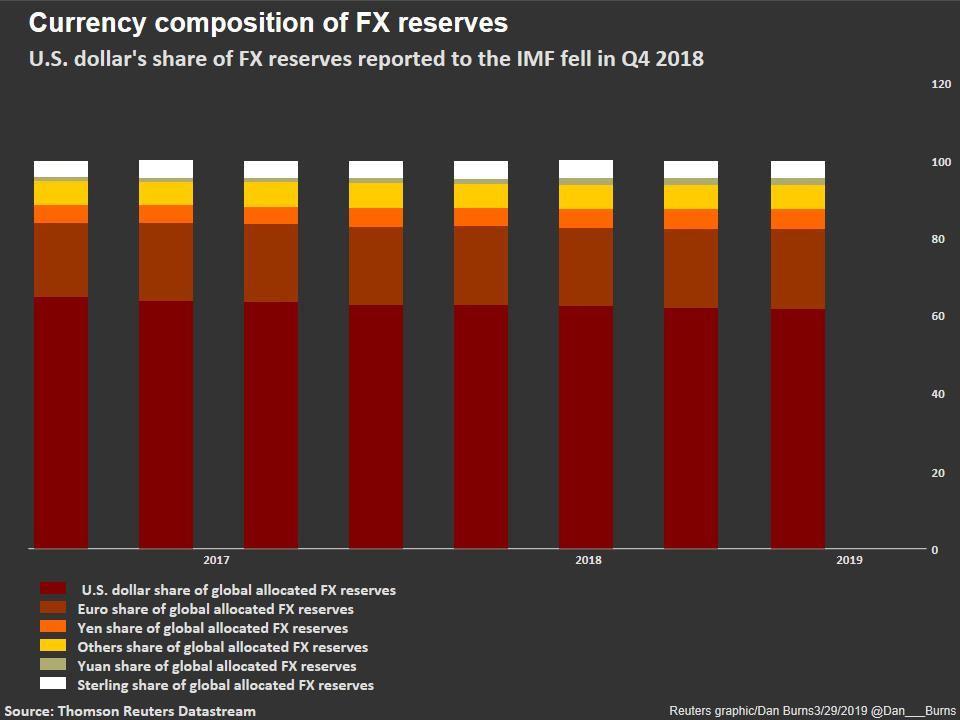 Reuters Graphic Reuters Graphic