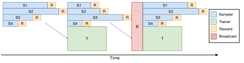 DeepCoder-14B challenges leading LLMs in coding at a fraction of the cost