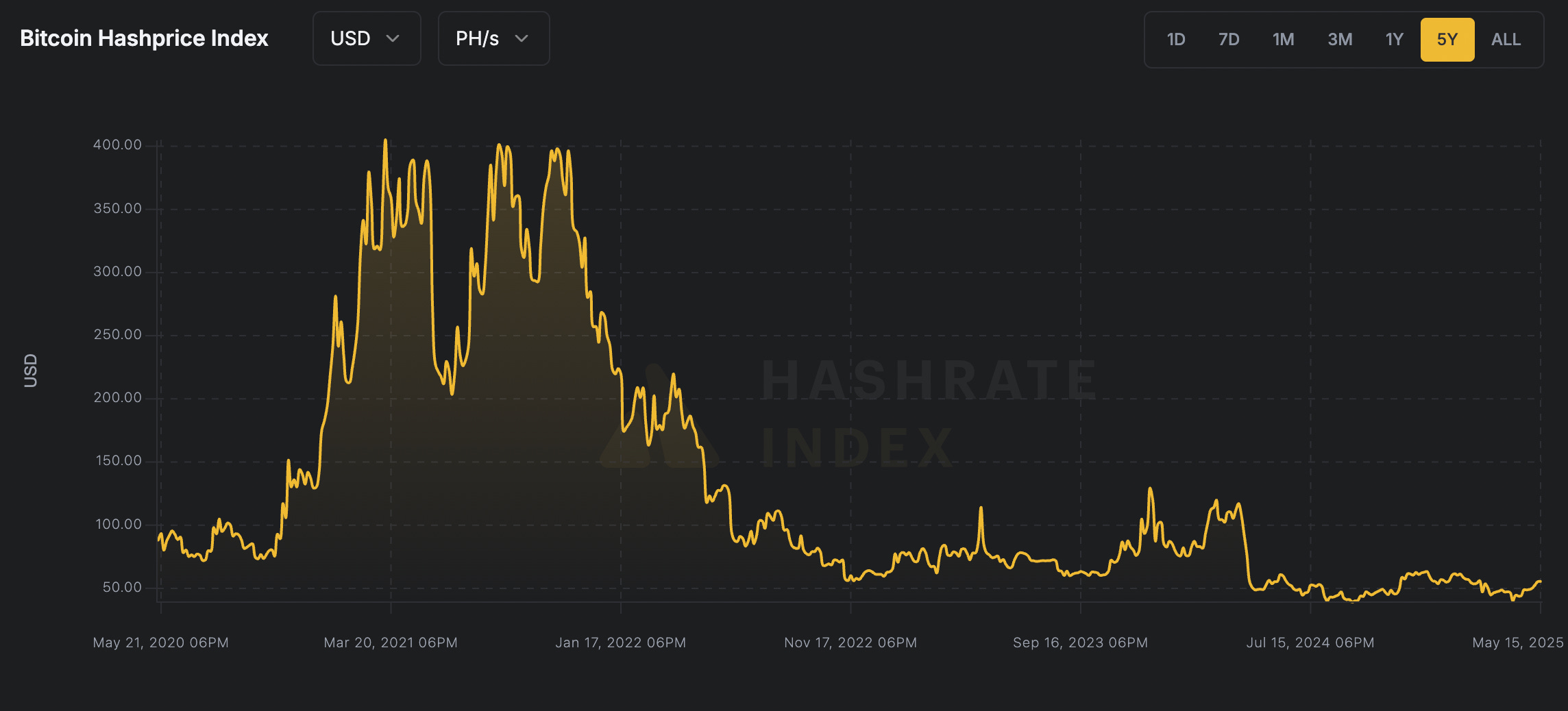 Why mining will never be unprofitable - by Daniel Batten