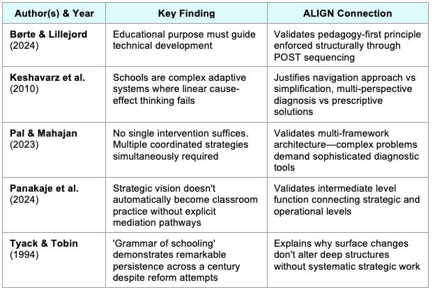 Table 3: ALIGN - Research Evidence Table Table 3: ALIGN - Research Evidence Table