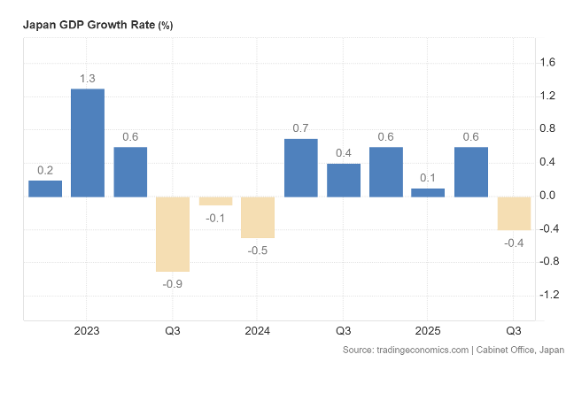 The Japanese Dilemma - by Paper Alfa - PA - Global Macro