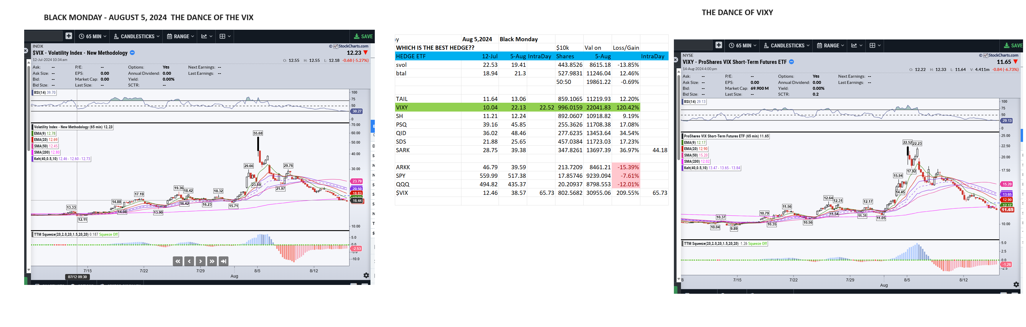 SFTI-Part I Strategy: $SPX “Power Trend” Powers ON!