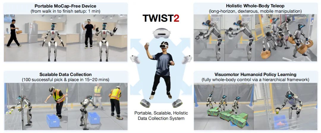 TWIST2’s Low-Cost Humanoid Data Kit - by Meng Li - RoboPub