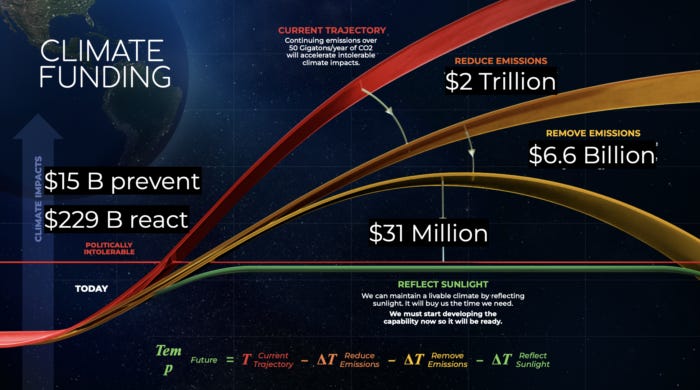 Comparative levels of funding for 2024 Comparative levels of funding for 2024