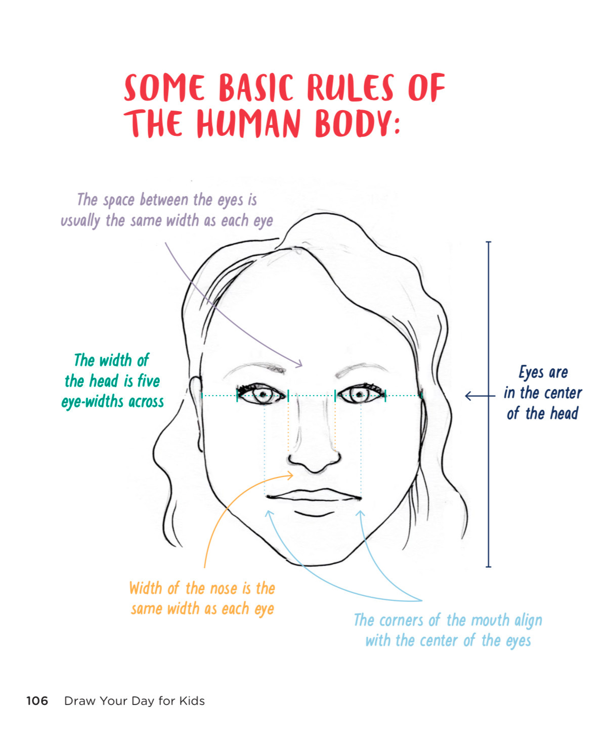 basics of drawing a face by samantha dion baker basics of drawing a face by samantha dion baker